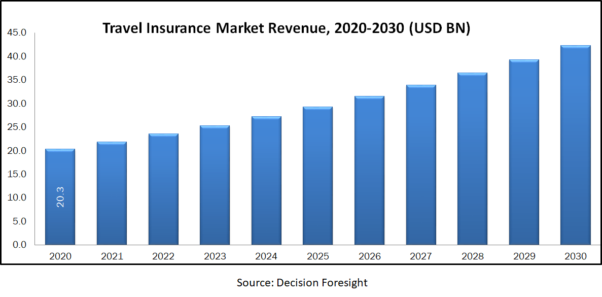 travel insurance compare market